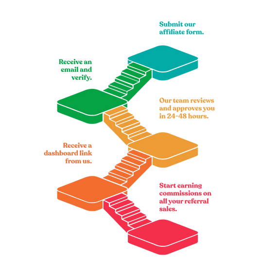 Colorful structure diagram on a white background