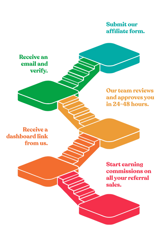 Colorful diagram of a referral process with steps and text on a white background
